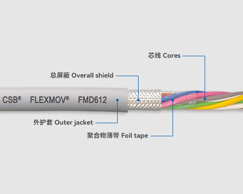 FMD612 數據電纜