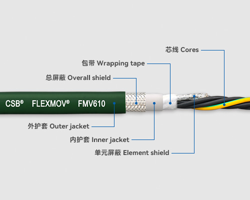 FMV610 伺服電纜