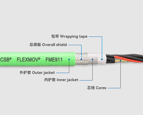 FME911 測量系統(tǒng)電纜