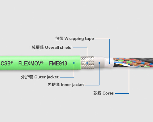 FME913 測量系統(tǒng)電纜