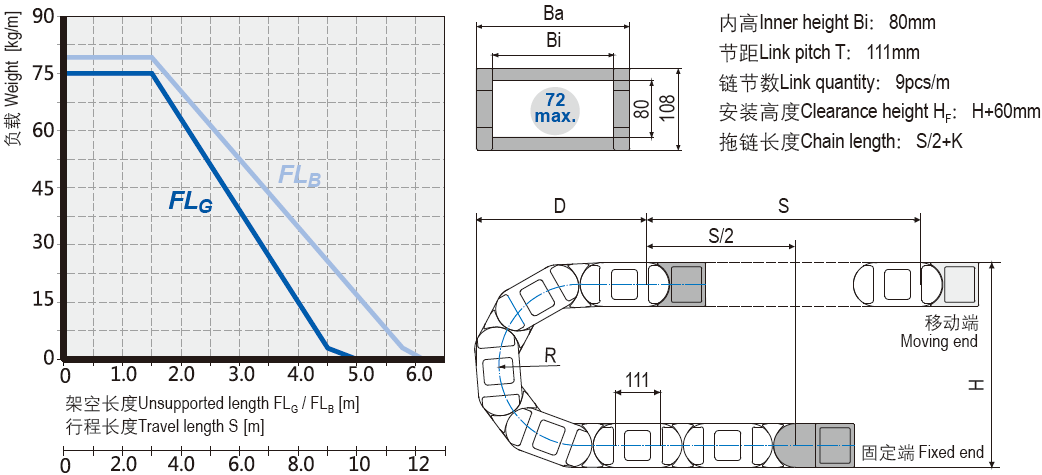 重載型電纜拖鏈安裝尺寸