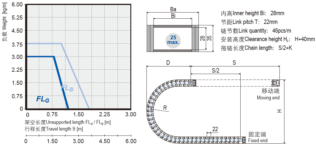 靜音無塵電纜拖鏈安裝尺寸